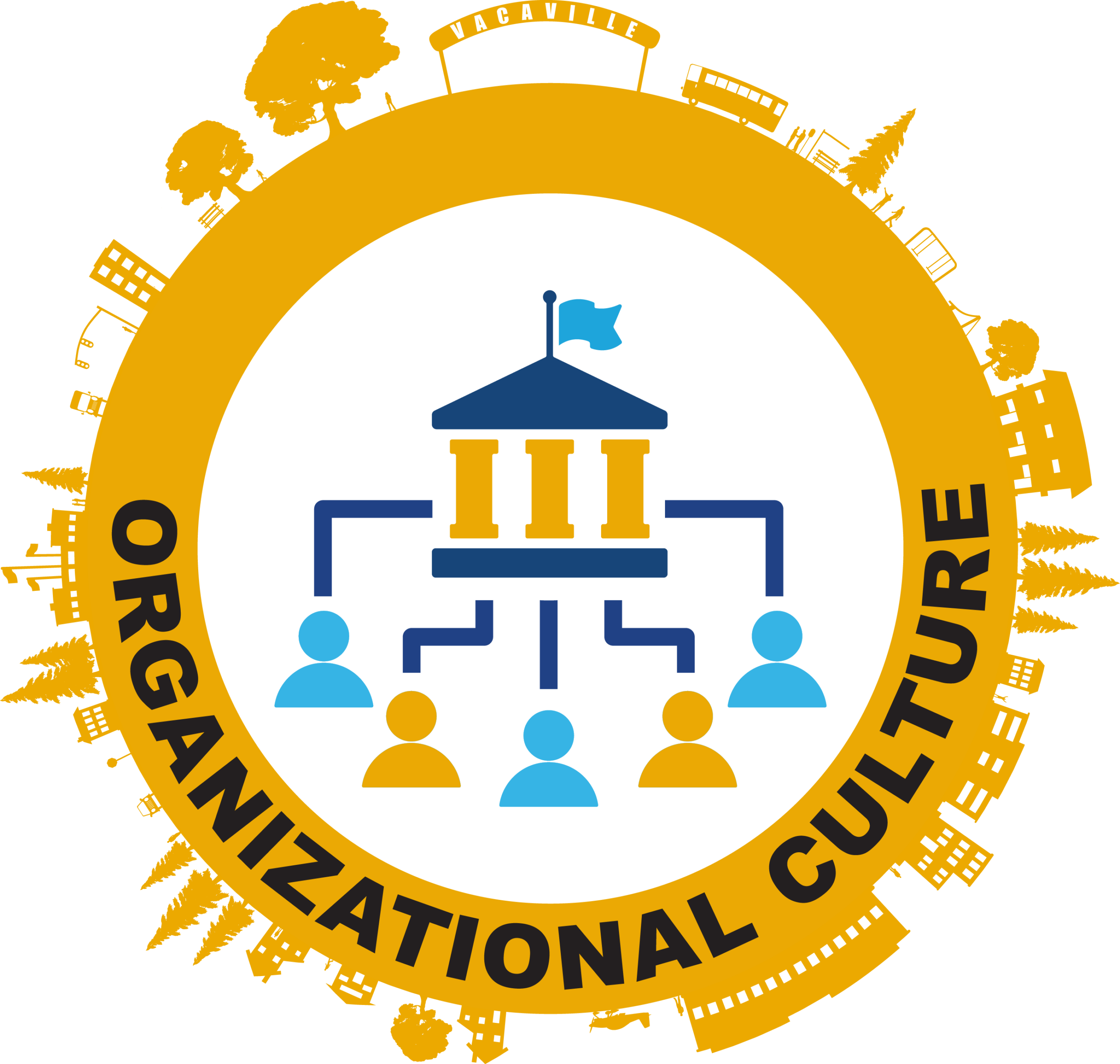 Organizational Culture