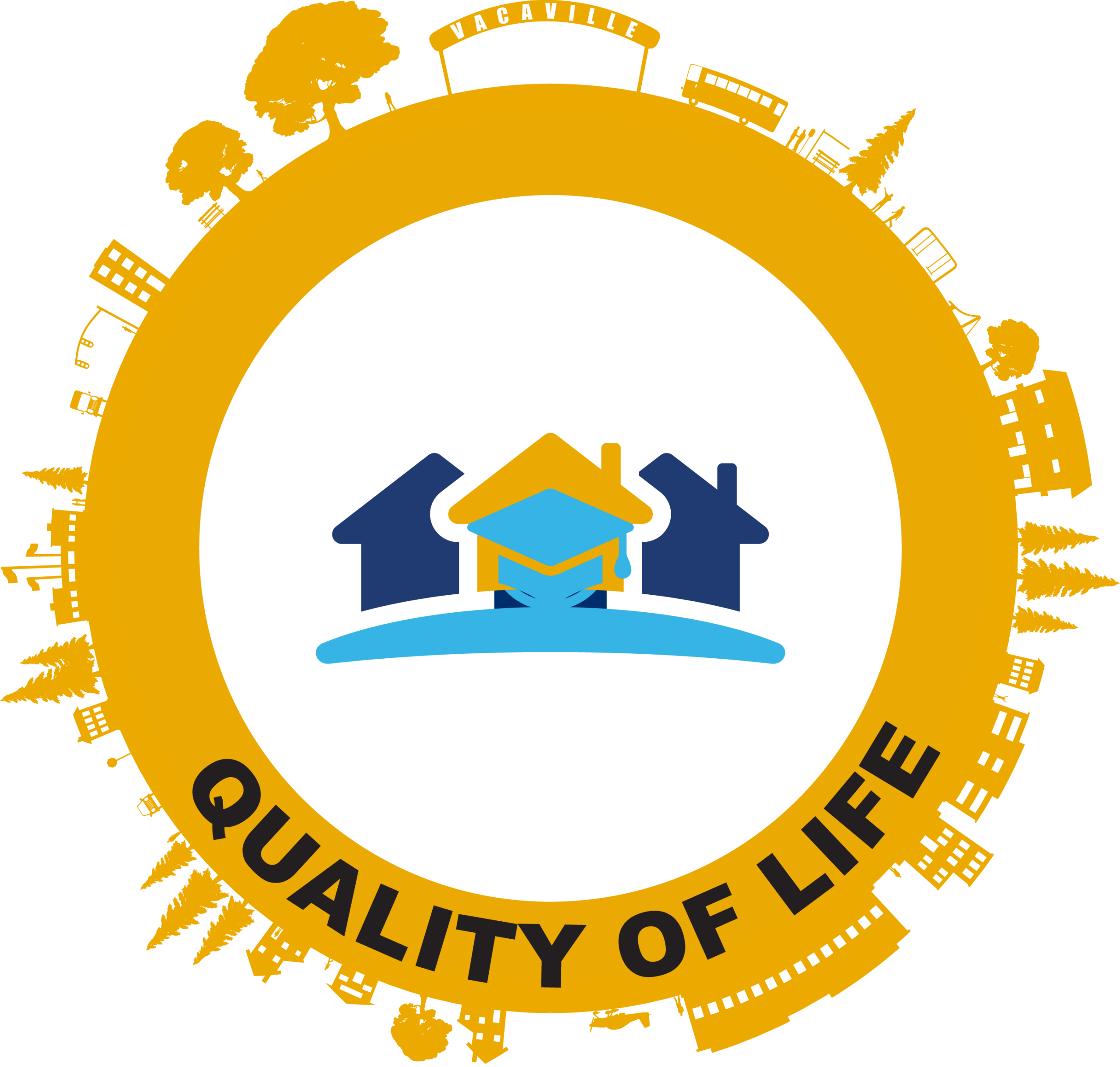 Quality of Life