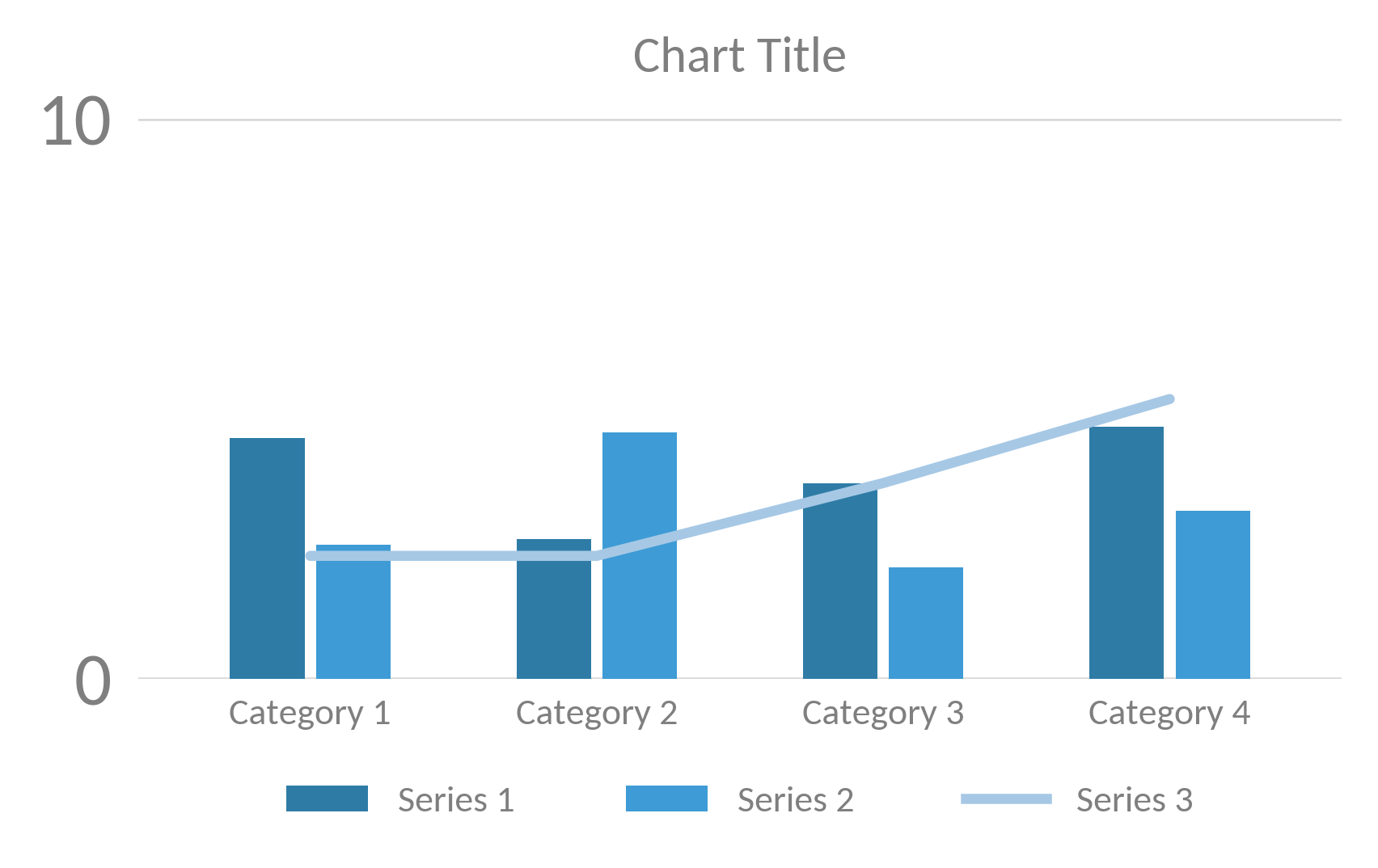 Column and line chart comparing Series 1, Series 2 and Series 3 across four categories